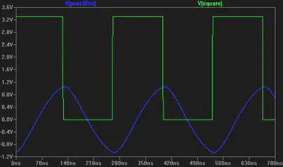 ltspice simulation of sine wave filter