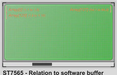 ST7565 - Relationship to software buffer