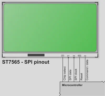 ST7565 - SPI pinout